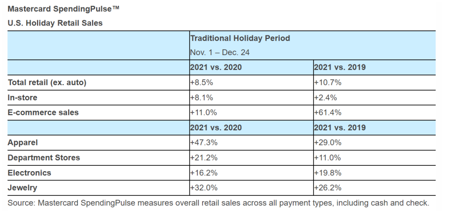 Mastercard Spending Pulse