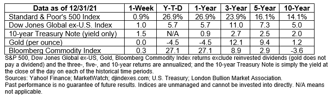 Market January 03, 2022
