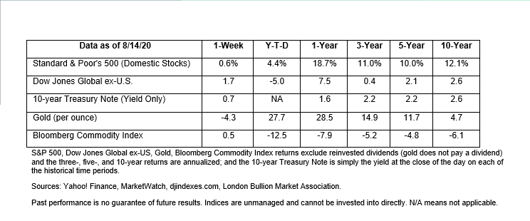 Market August 18, 2020