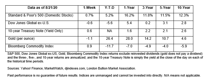 Market Insight August 24, 2020