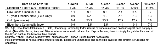 Market Data January 4th, 2021