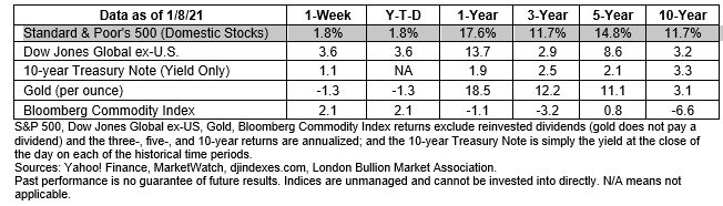 Market Data January 11th, 2021