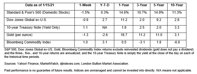 MARKET INSIGHT JANUARY 19TH, 2021