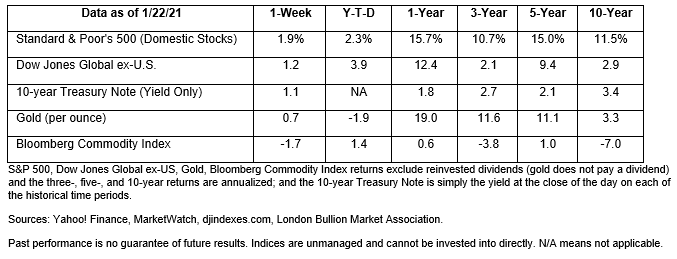 Market Insight January 25th, 2021 data